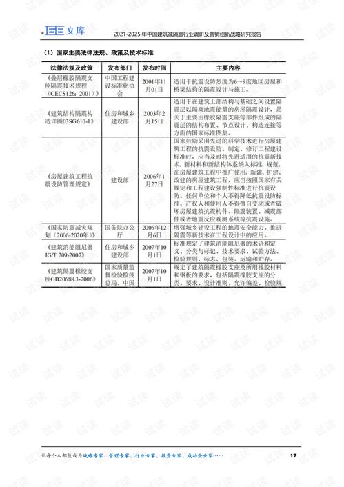 2021-2025年中國建筑減隔震行業調研及營銷創新戰略研究報告